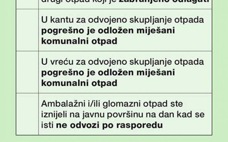 Upozorenja za nepropisno odlaganje otpada